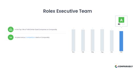 corpo direttivo rolex|rolex executive team.